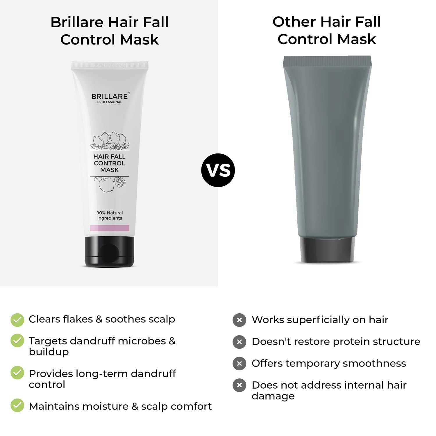 Brillare Professional Hair Fall Control Mask  - 125 Gms
