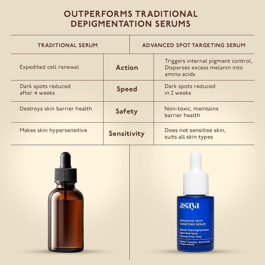 Asaya Advanced Spot Pigmentation Face Serum - 30 ml