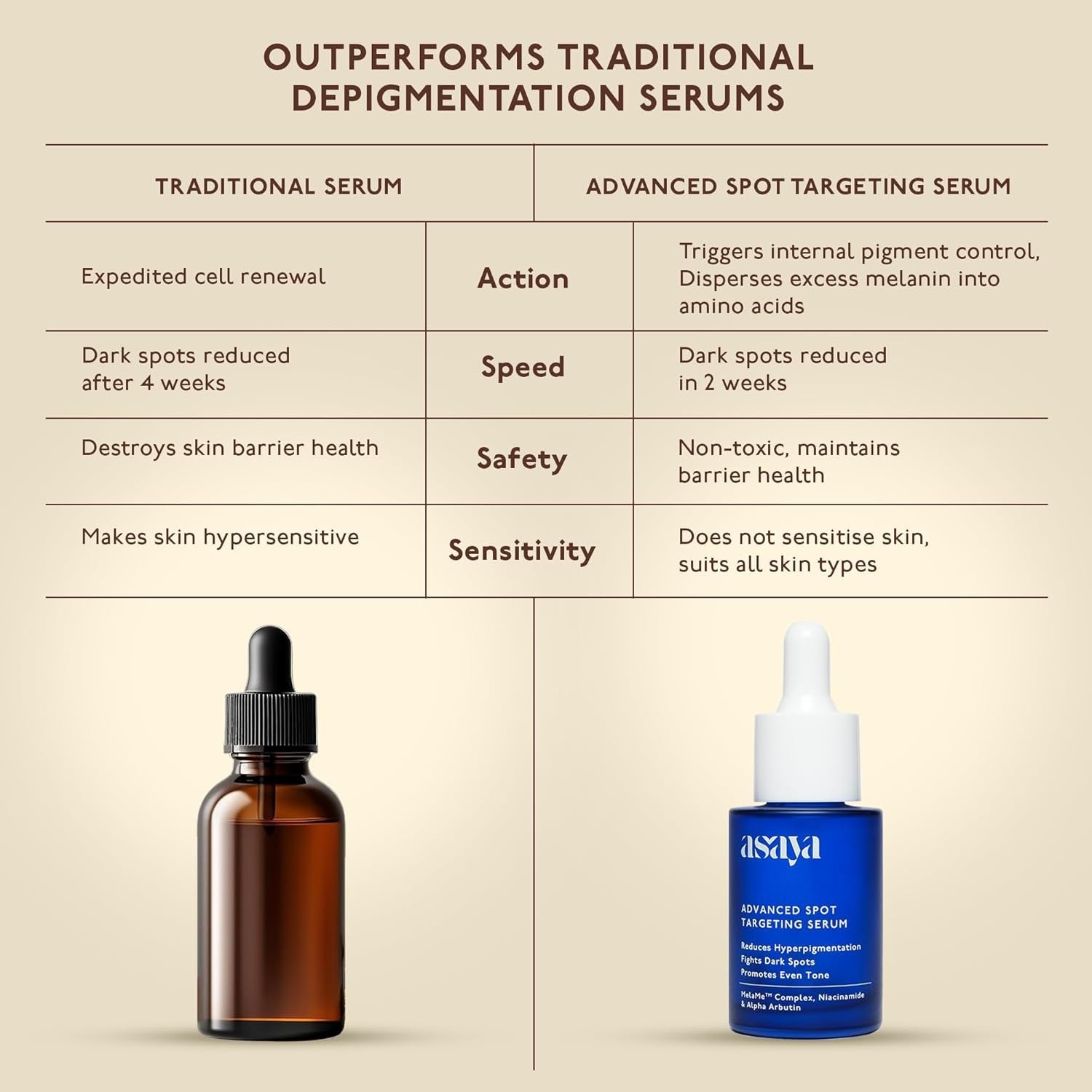 Asaya Advanced Spot Pigmentation Face Serum - 30 ml