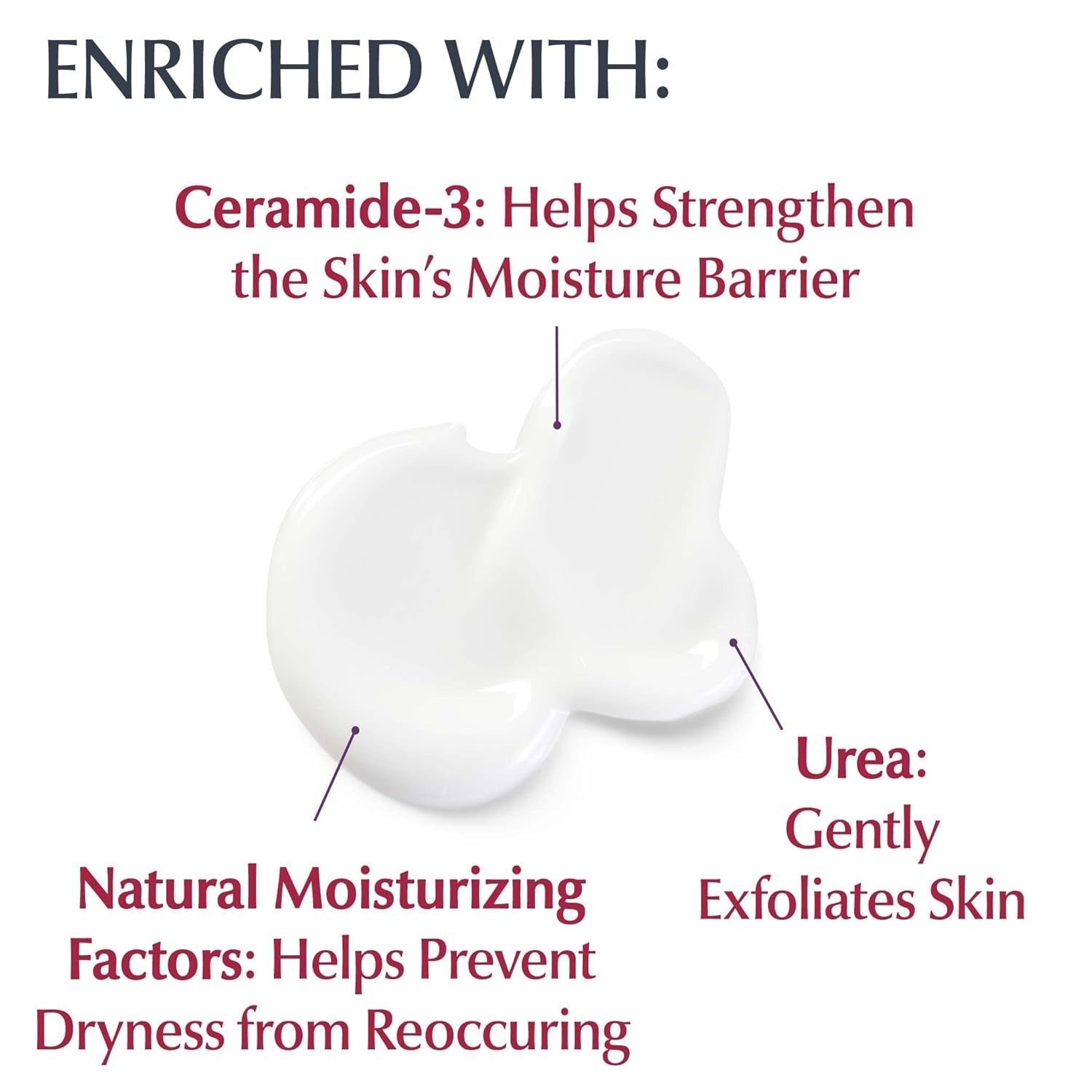Eucerin Roughness Relief Body Lotion - 500 ml