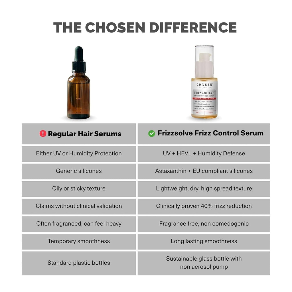 Chosen By Dermatology Frizzsolve Advanced Anti Frizz Hair Serum - 30 ml