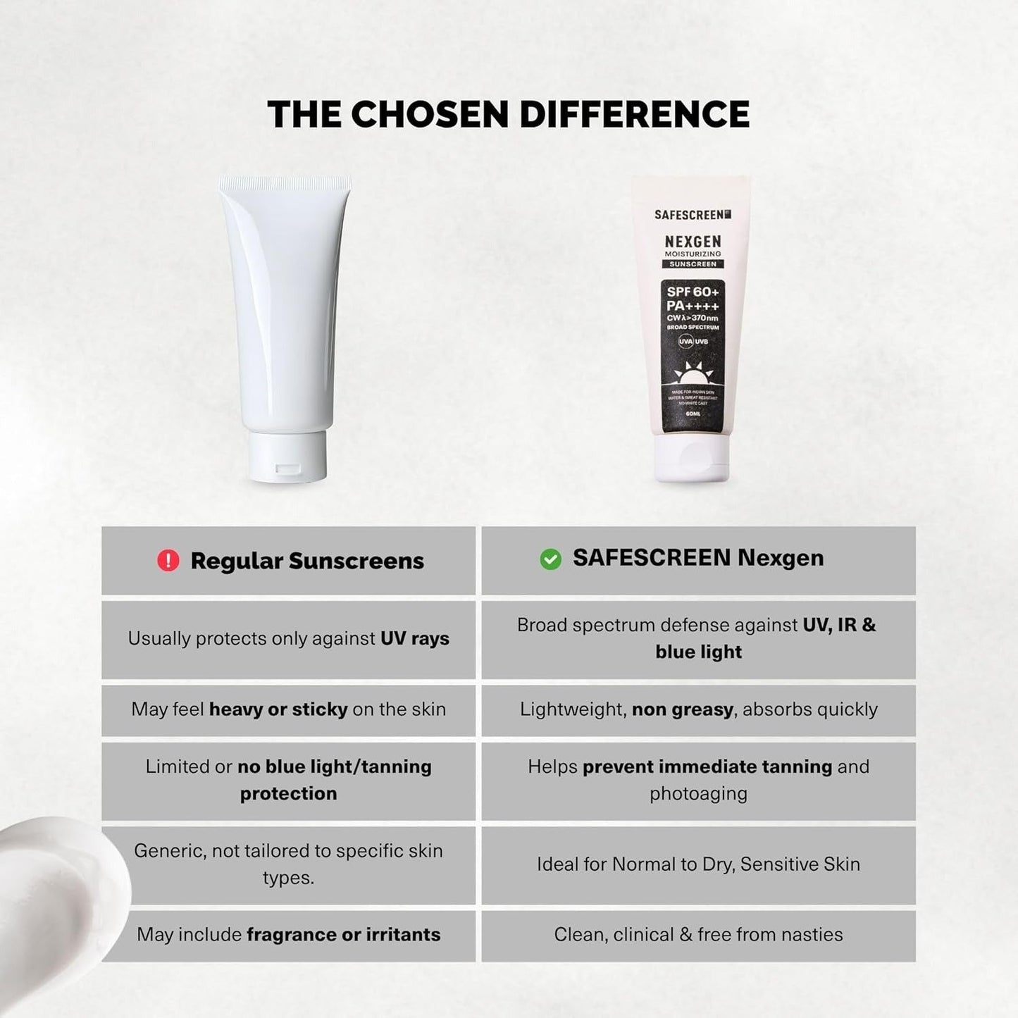 Chosen By Dermatology SafeScreen Nexgen SPF 60+ PA++++ Moisturizing Sunscreen - 60 ml