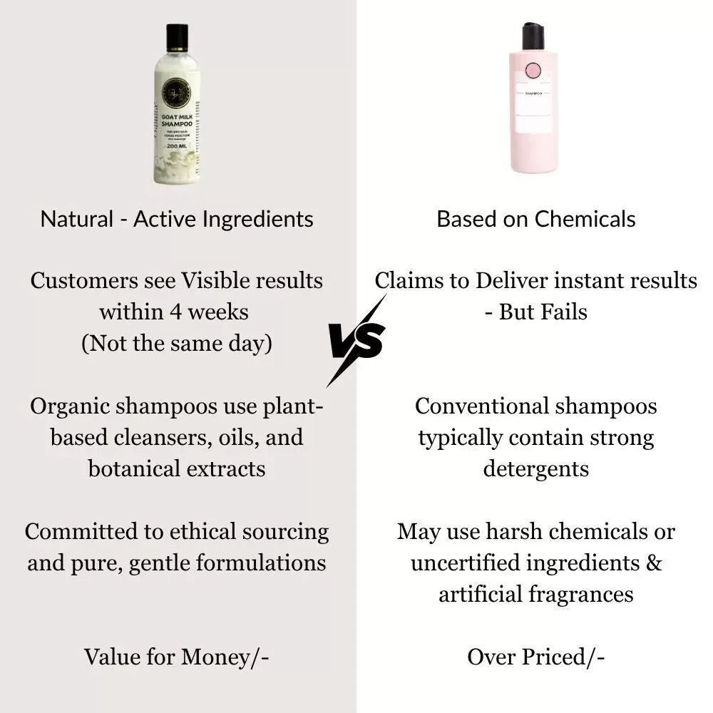 Magical Jar Goat Milk Shampoo Damaged & Sensitive Hair - 200 ml