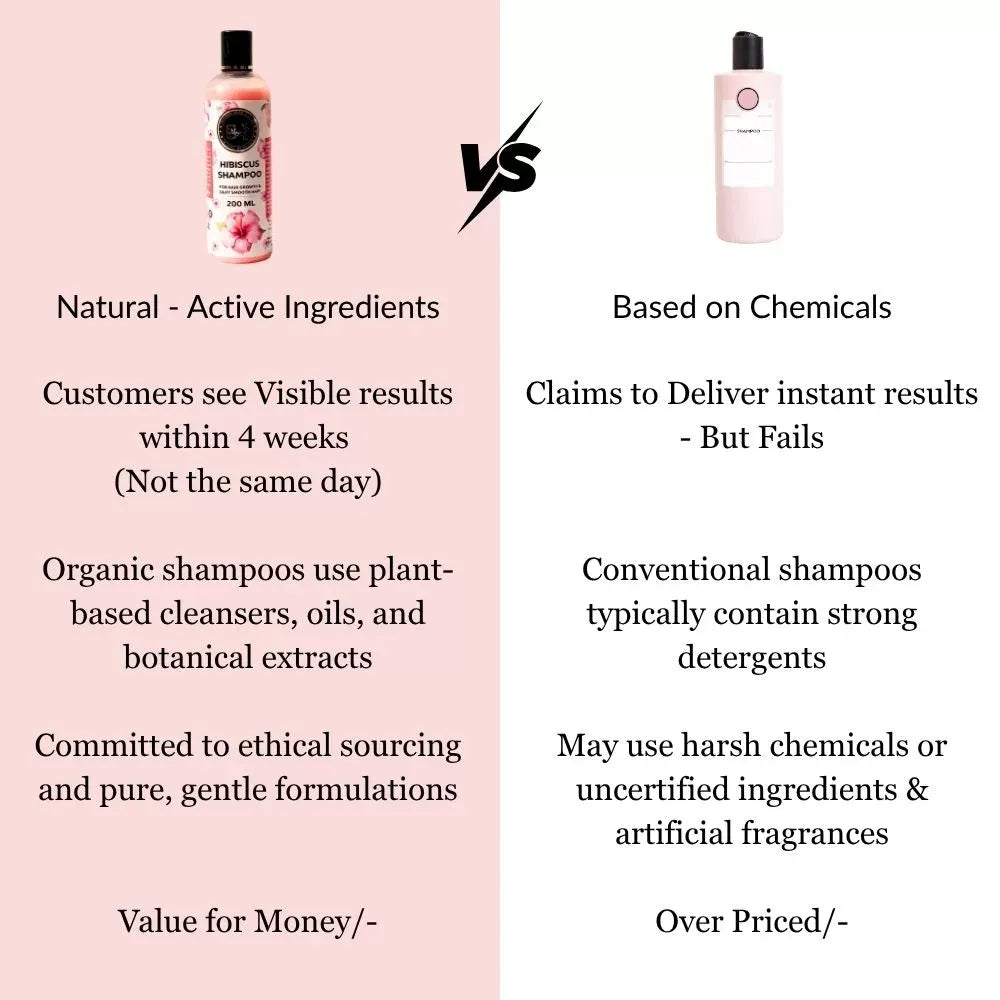 Magical Jar Hibiscus Shampoo Frizz Free, Strong & Healthy Hair - 200 ml