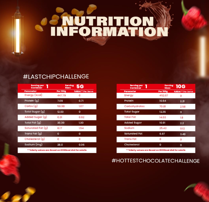JOLOCHIP Deadly Combo - Pack of 2(Last Chip Challenge (5g) & Hottest Chocolate Challenge (10g)