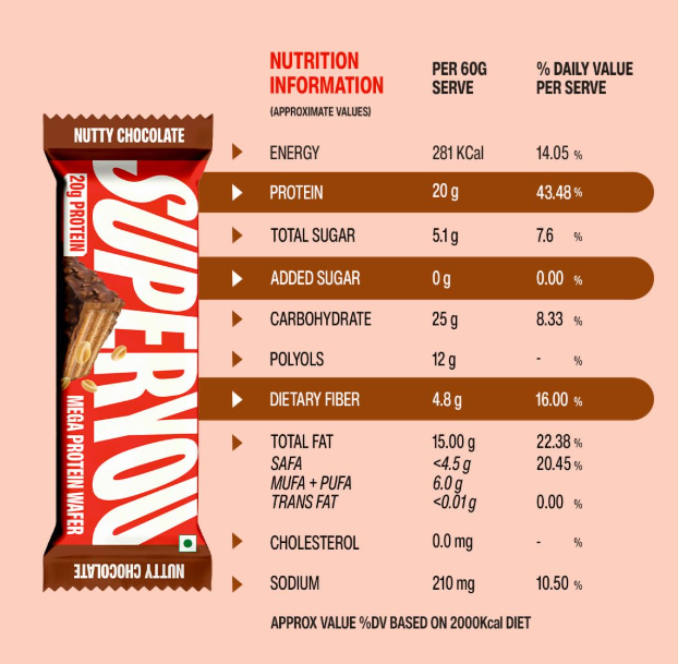 Superyou Nutty Chocolate Mega Protein Wafer Bar - Pack of 6 (360g)