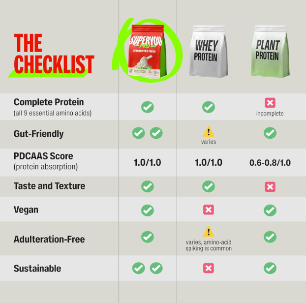 Superyou Pro Fermented Yeast Protein Isolate