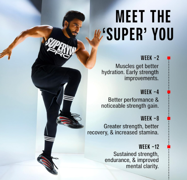 SuperYou Pro Micronized Creatine Monohydrate Powder