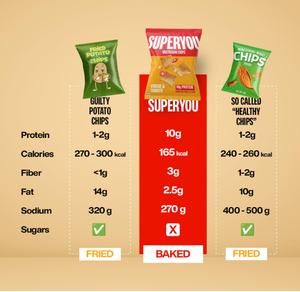 Superyou Multigrain Protein Chips - Assorted Packs