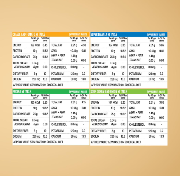 Superyou Multigrain Protein Chips - Assorted Packs