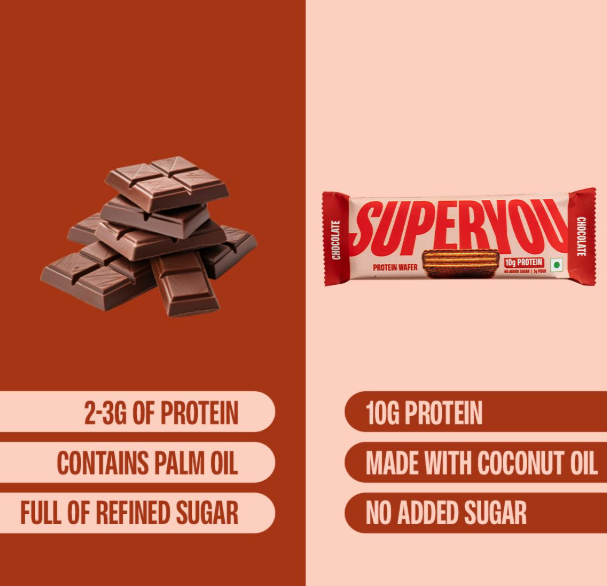 SuperYou Chocolate Protein Wafer Bars