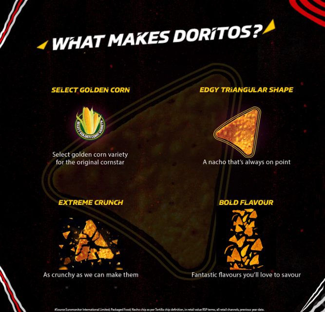 Doritos Nacho Chip Sweet Chili Flavour Sweet Chilli - 44g