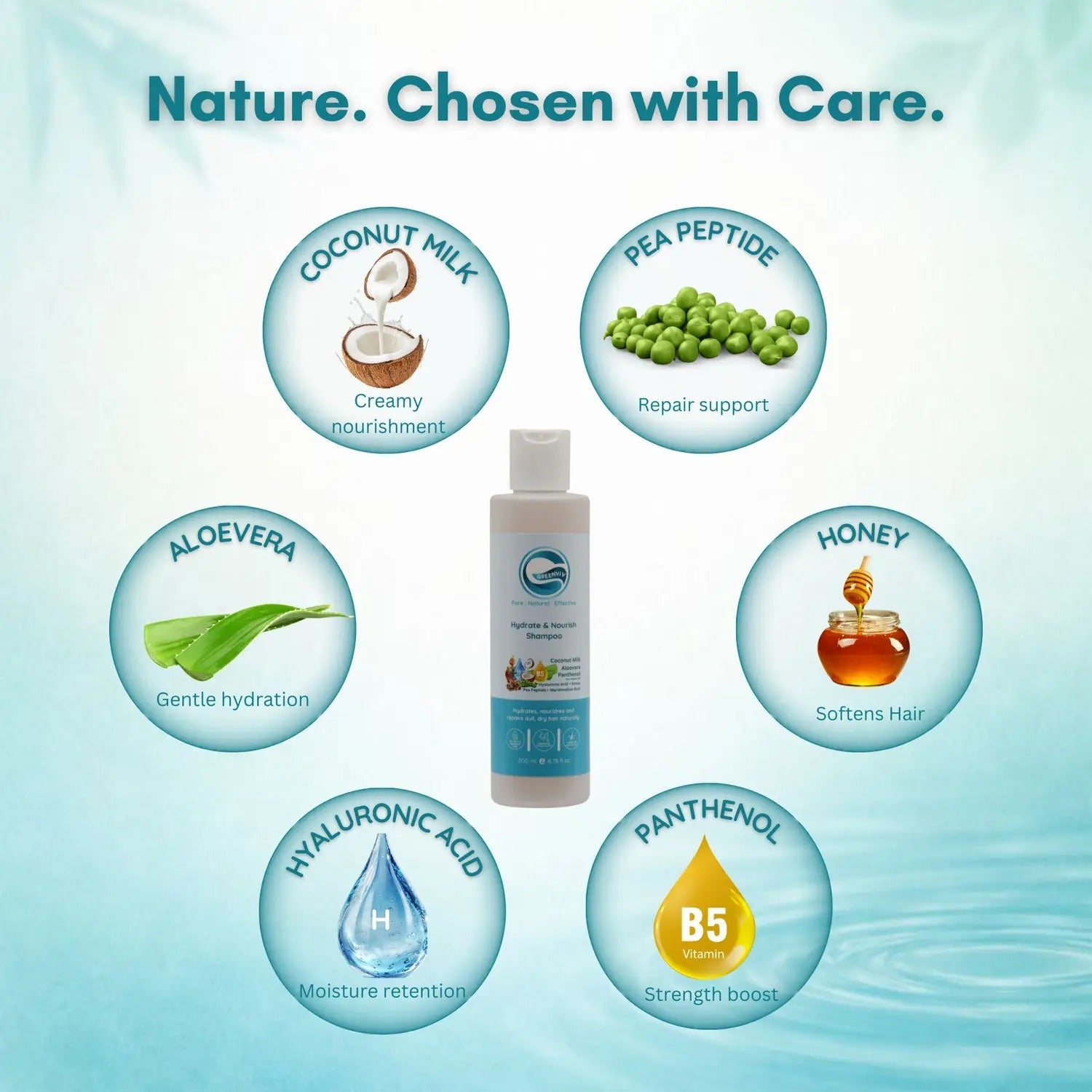 Greenviv 3% Coconut Milk + 1% Pea Peptide + 1% Hyaluronic Acid Hydrating & Nourishing Shampoo - 200 ml