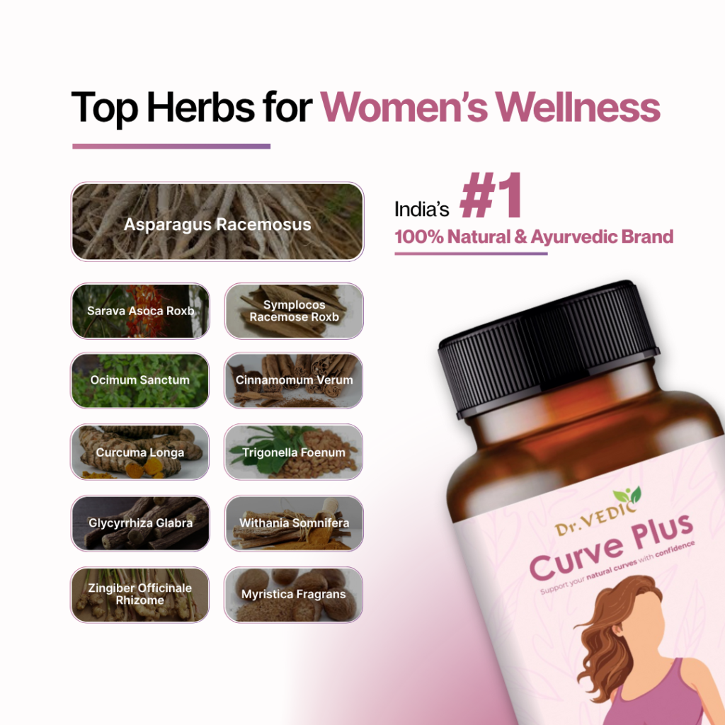 Dr. Vedic Breast Enhancement Capsules - 60 Caps