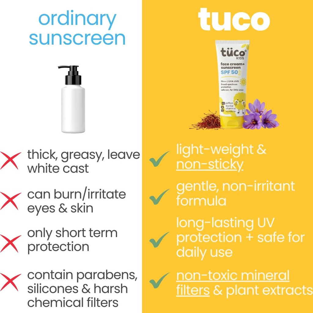 Tuco Kids 2 in 1 Face Cream + Sunscreen SPF 50 with Saffron oil - 50 gms