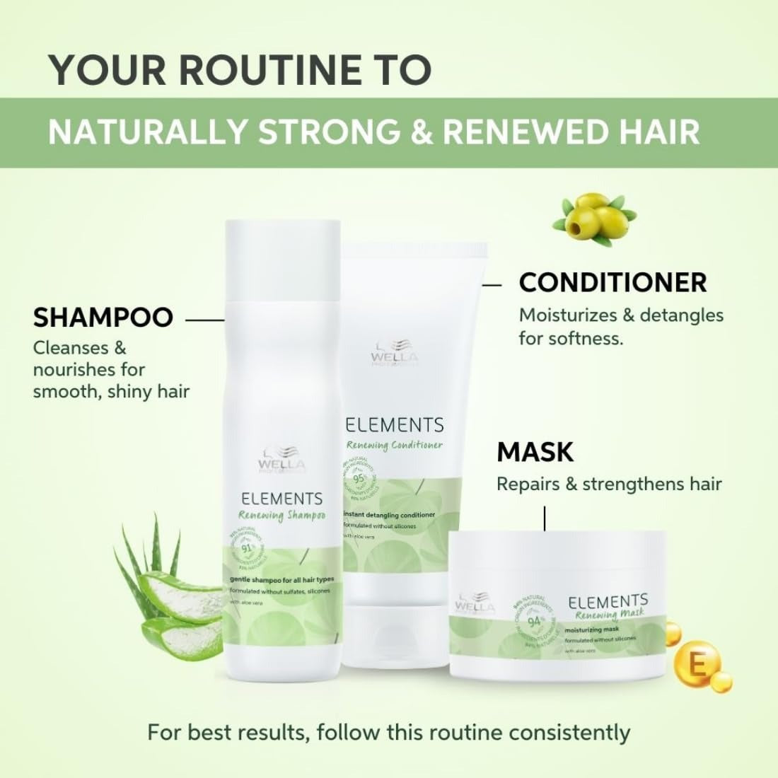 Wella Professionals Elements Renewing Shampoo - 250 ml