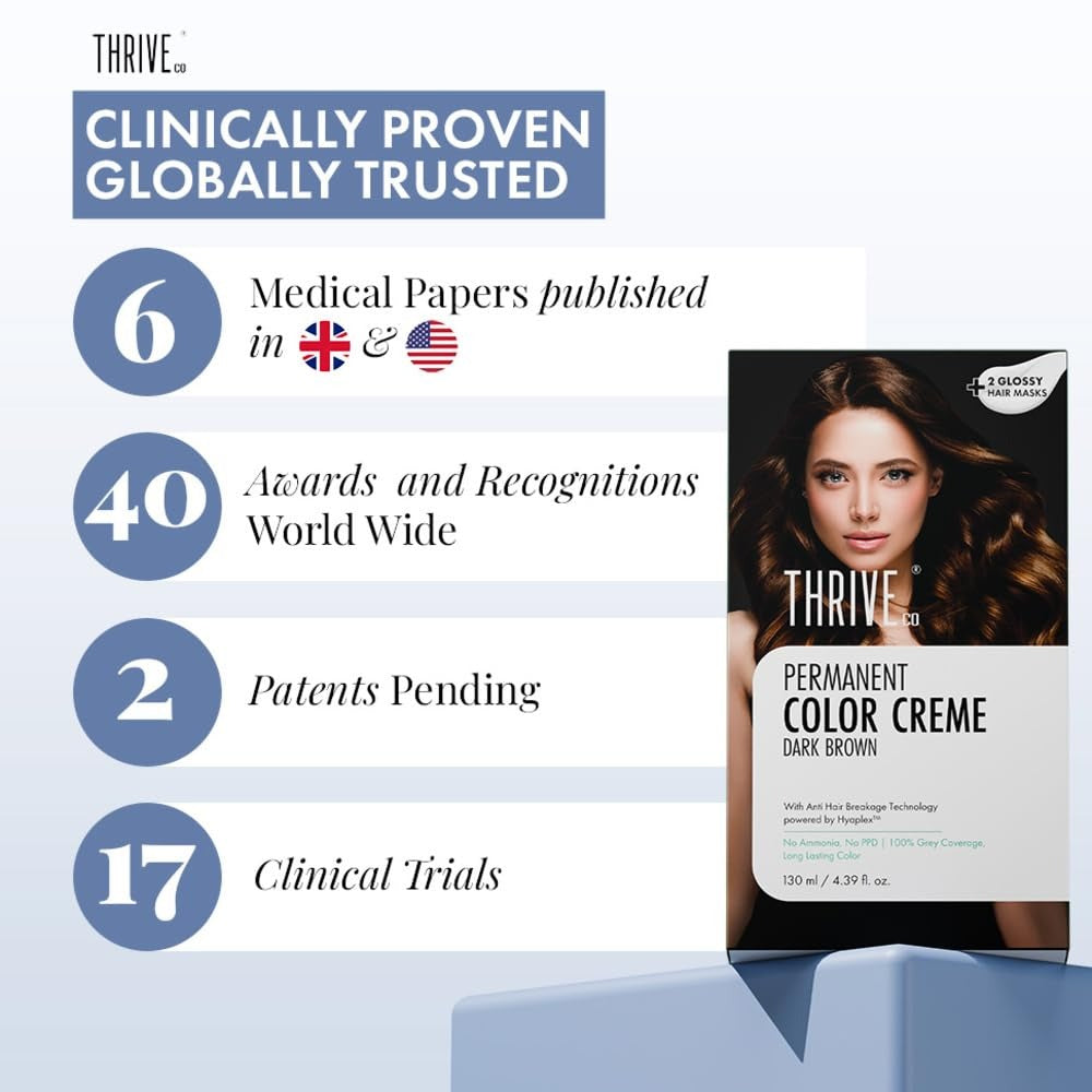 Thriveco Permanent Hair Color Creme - 130 ml
