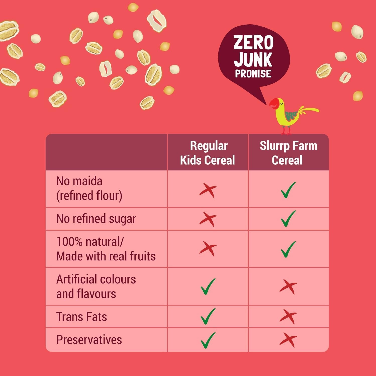 Slurrp Farm Millet & Oat Cereal For Little Ones - 250 gms