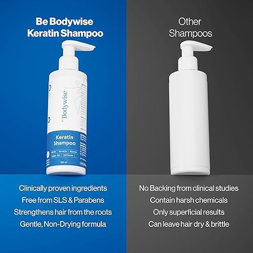 BeBodywise Keratin Hair Fall Control Shampoo - 250 ml