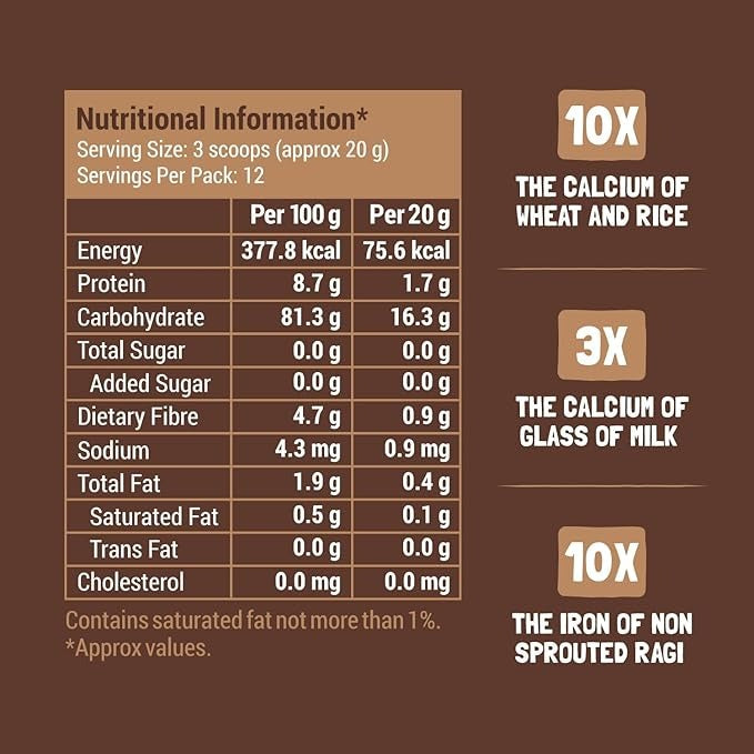 Slurrp Farm Sprouted Ragi Cereal For Little Ones - 250 gms