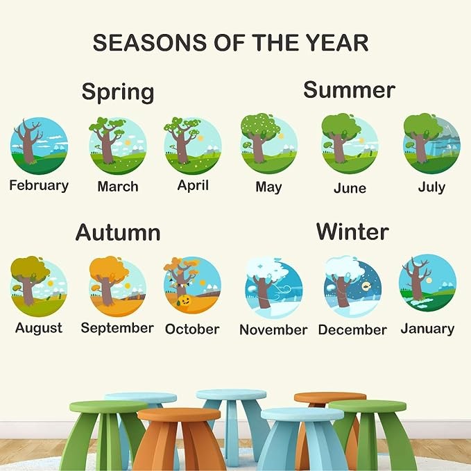 StickMe 4 Seasons in A Year Kids Learning Education Baby Wall Sticker -SM650