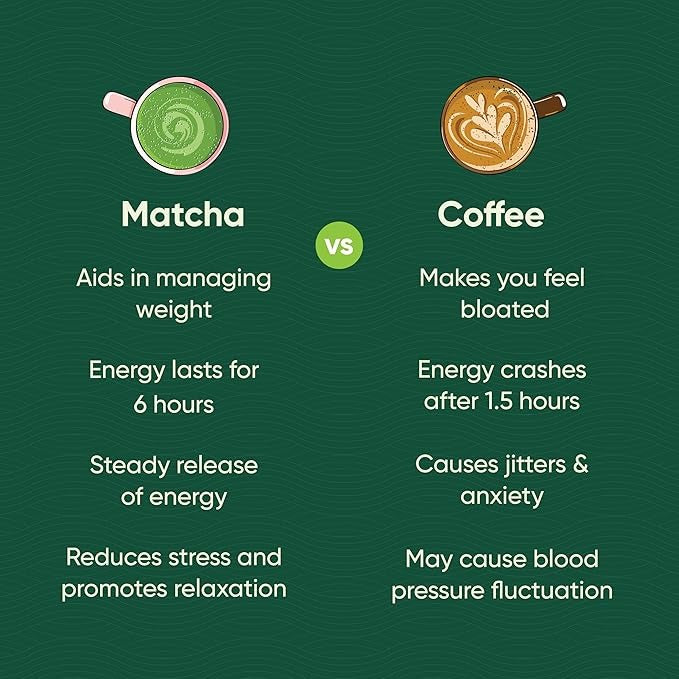 Tencha Vanilla Matcha Tea Pure Japanese Matcha Green Tea Powder - 50 gms