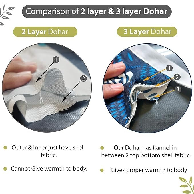 Divine Casa 120 GSM Polyester Reversible Lightweight Single Bed Blanket Winter Dohar Sofa Throw Soft & Cozy December Sky