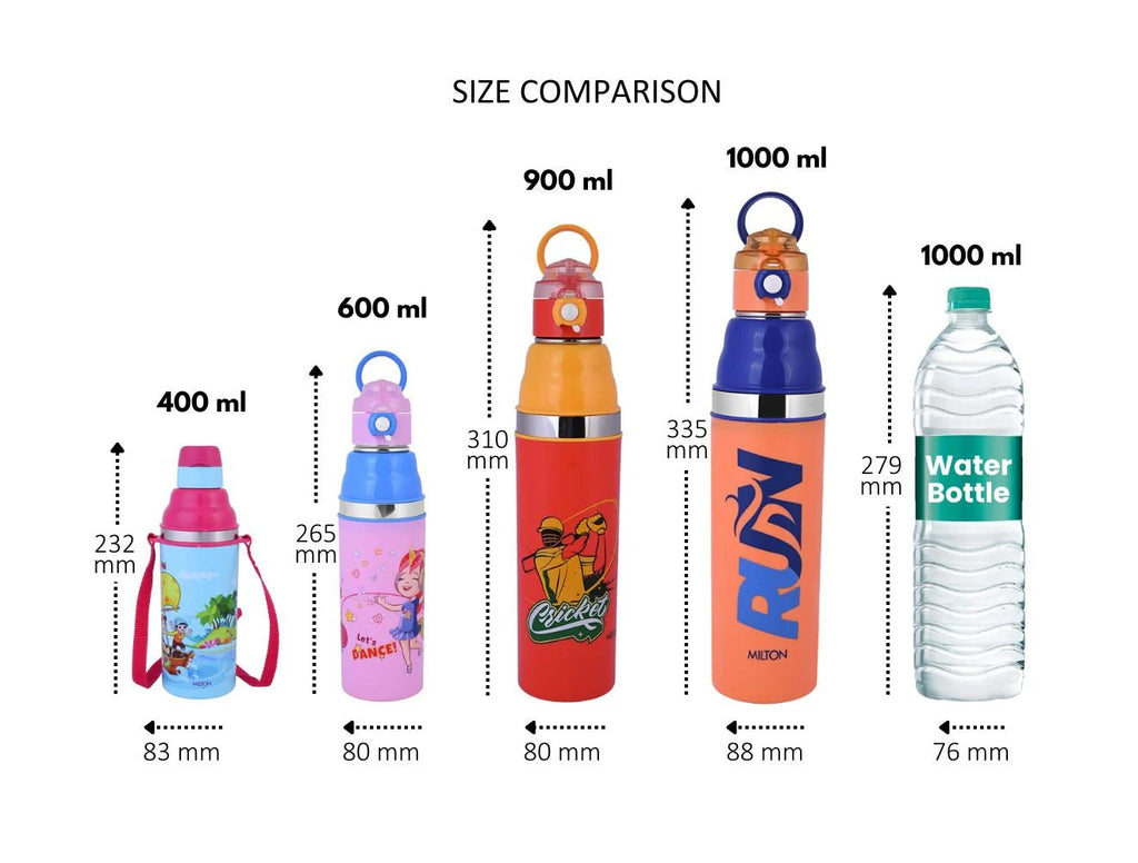 Milton Kool Stunner Kids Water Bottle