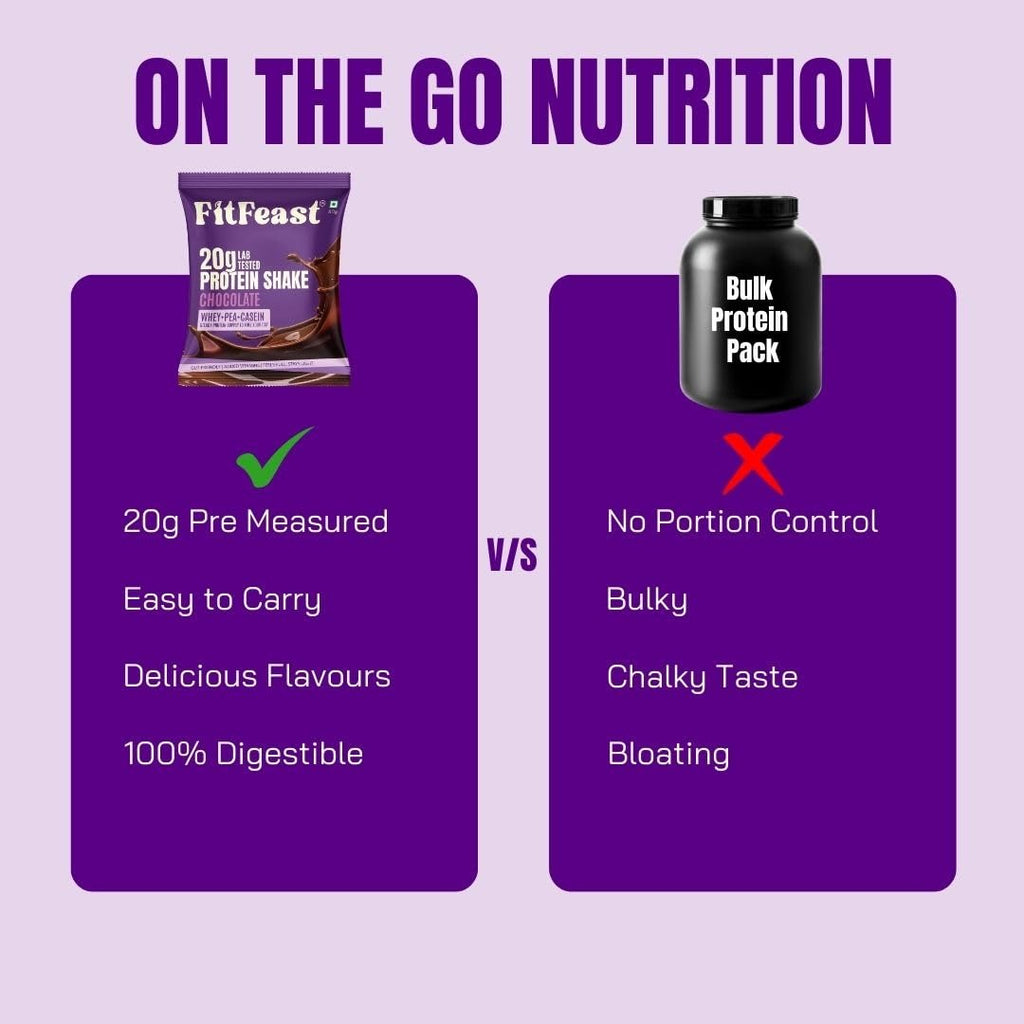 FitFeast Protein Shake Sachet - Pack of 7(20g Each Pack)