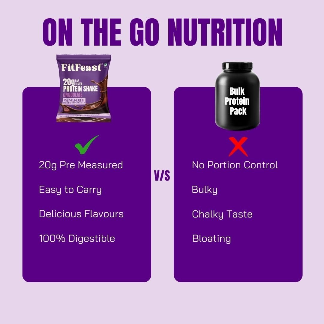 FitFeast Protein Shake Sachet - Pack of 7(20g Each Pack)