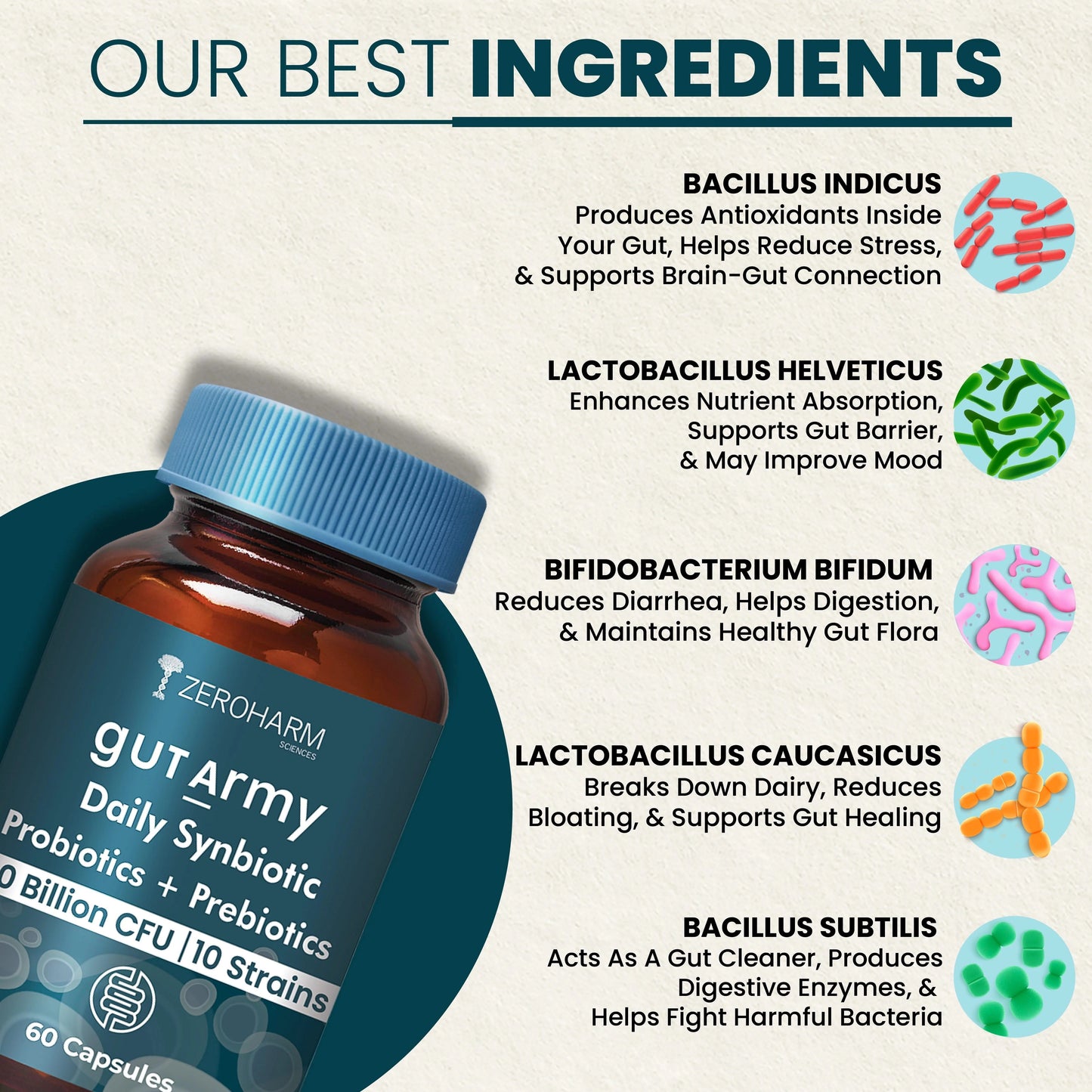 ZEROHARM Gut Army Probiotics Supplement for Men & Women - 60 tabs