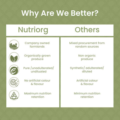 Nutriorg Certified Organic Stevia Powder