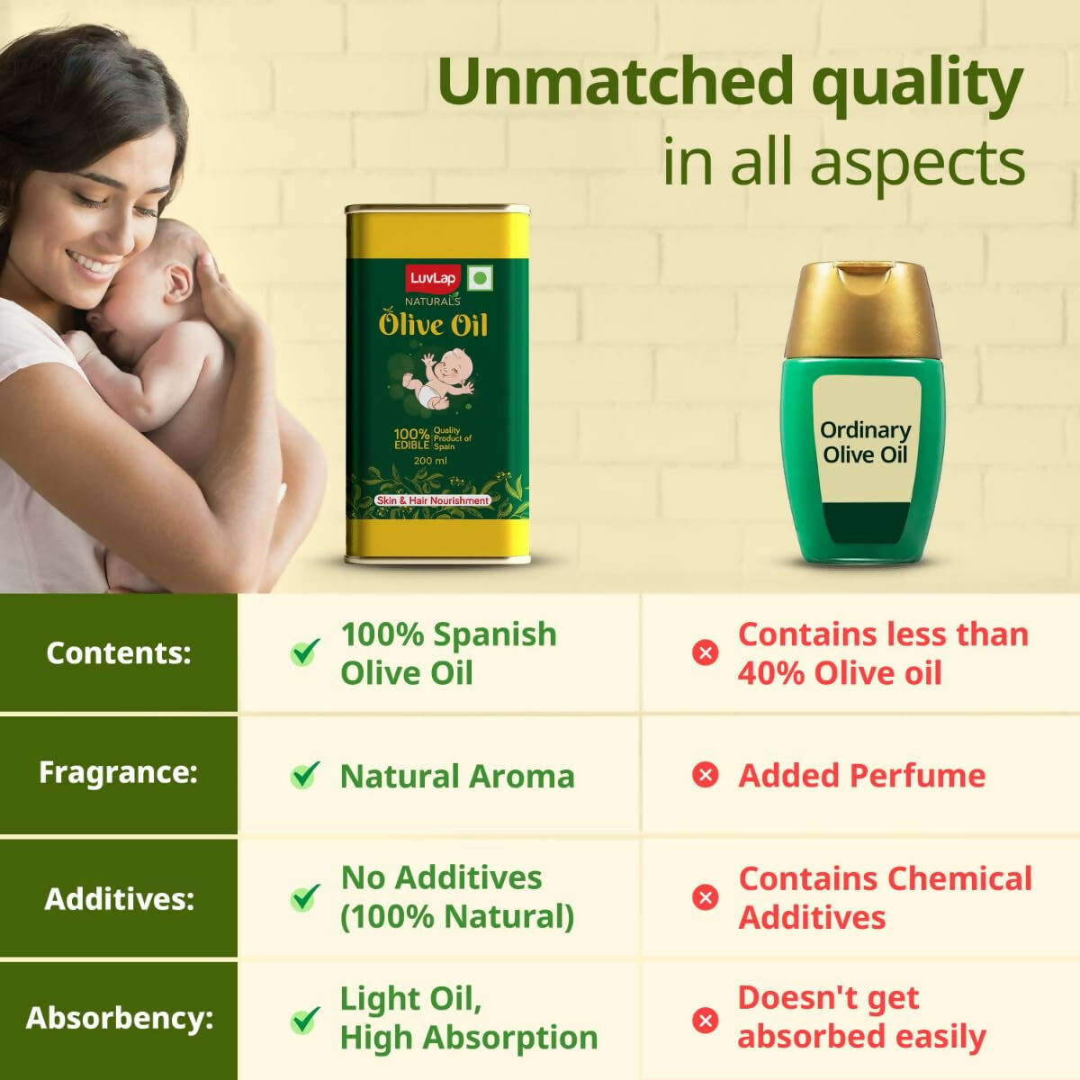 LuvLap Naturals Baby Body Massage Olive Oil for New Born