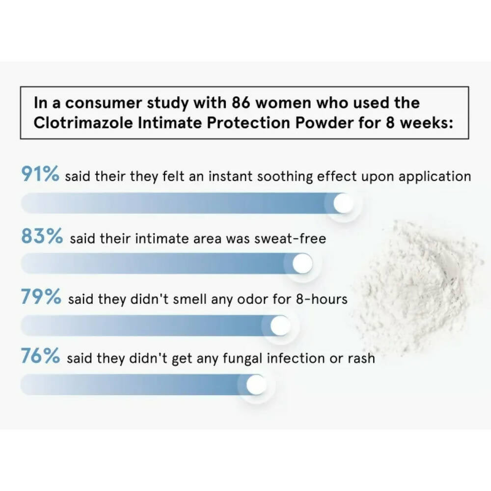 BeBodywise Clotrimazole Intimate Powder