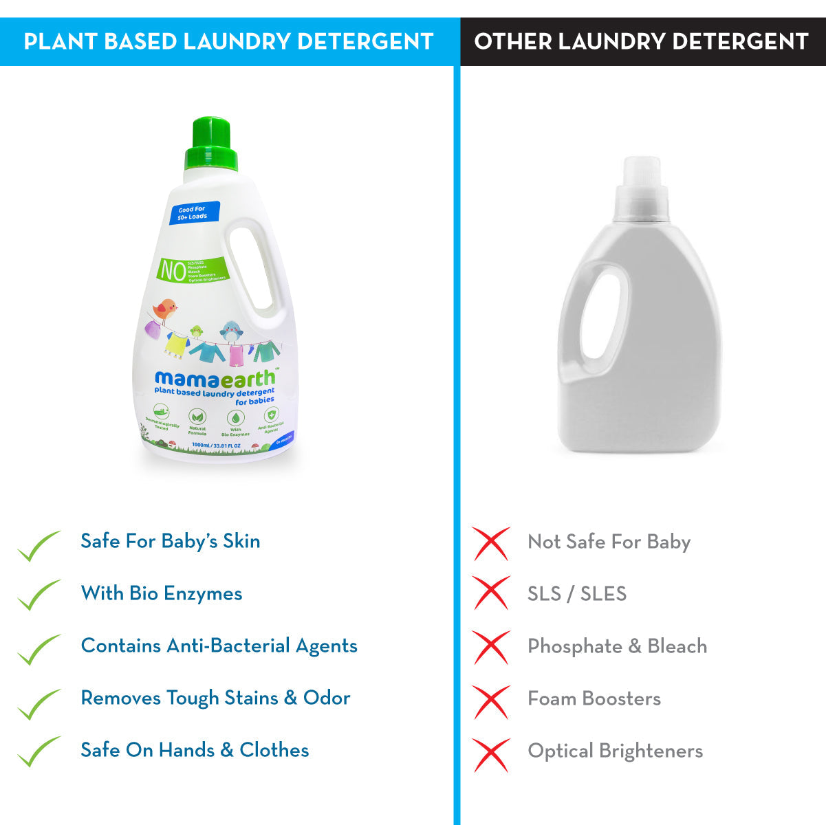 Mamaeath Plant based laundry detergent - 1000 ml Saver Pack