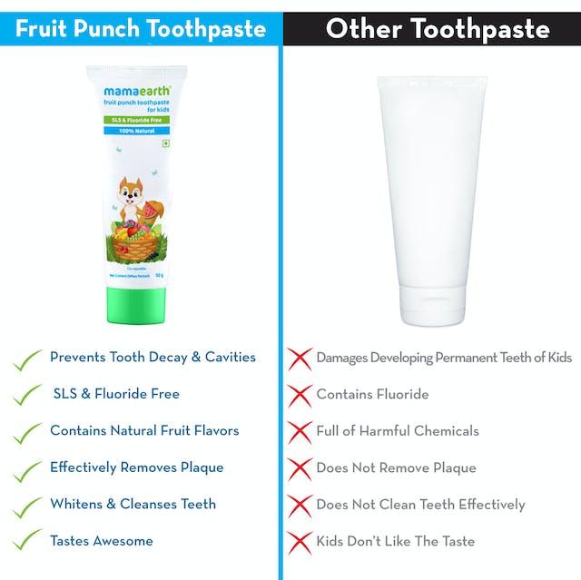 Mamaearth Fruit Punch Toothpaste For Kids - 50 gms