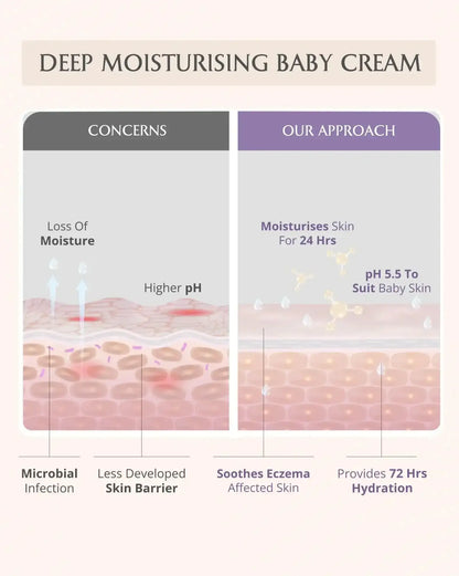 AreoVeda Mini Moisturising Kit