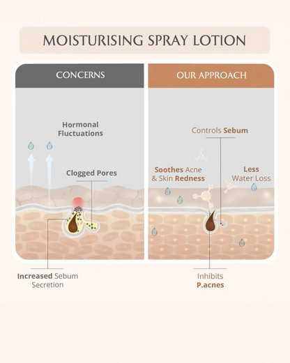 AreoVeda Mini Mom and Baby Lotion Combo