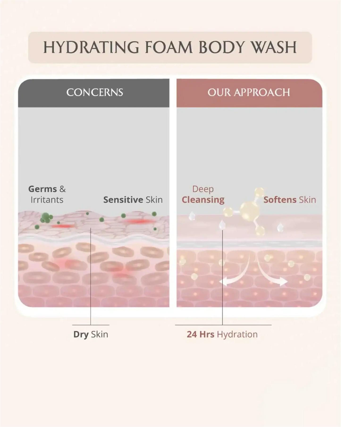AreoVeda Mini Mom and Baby Wash Combo