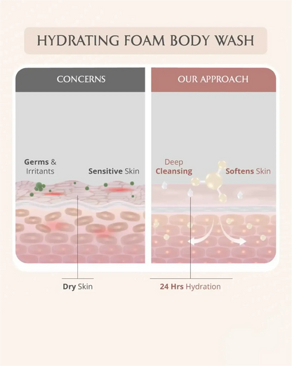 AreoVeda Mini Mom and Baby Wash Combo