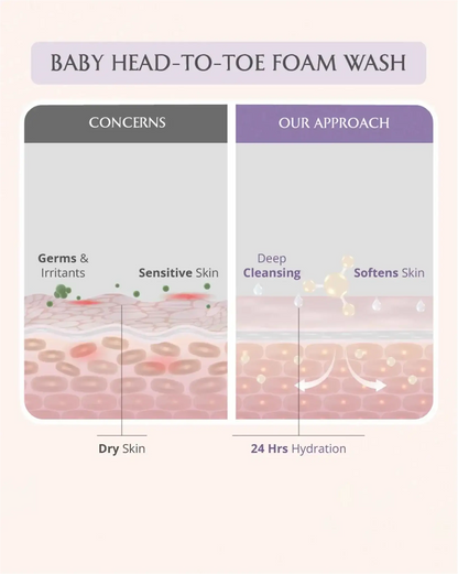 AreoVeda Mini Mom and Baby Wash Combo