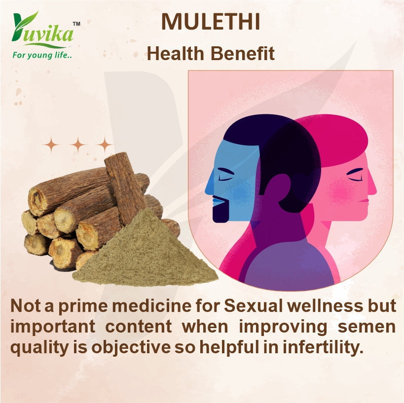 Yuvika Mulethi - Glycyrrhiza Glabra - Yashtimadhu - Jeshthamadha - Licorice Root
