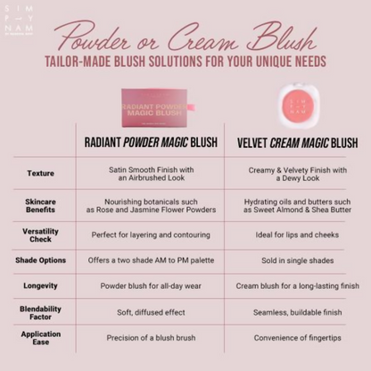 Simply Nam Radiant Powder Magic Blush
