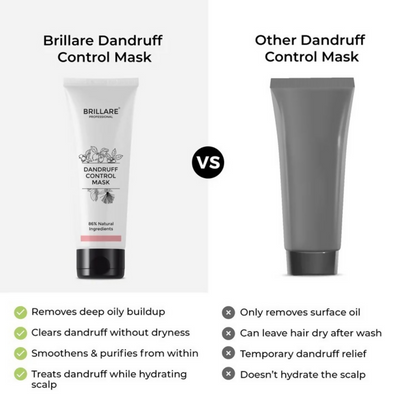 Brillare Ultimate Dandruff Control Kit