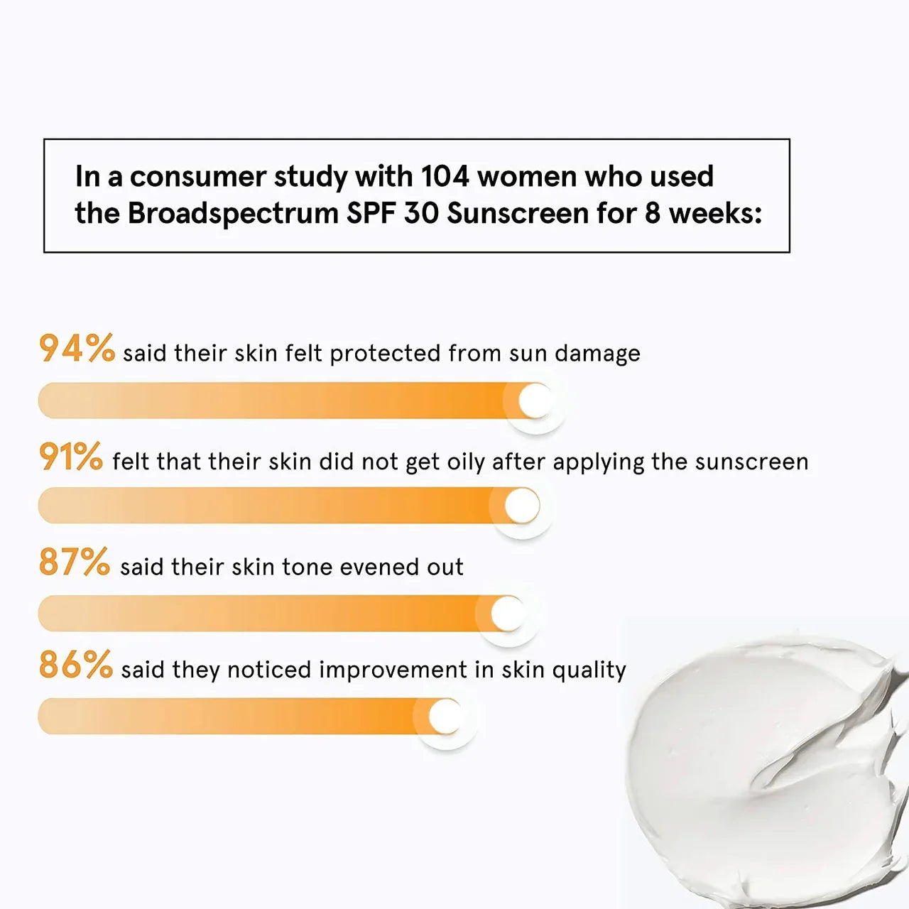 BeBodywise Broad Spectrum SPF 30 Sunscreen Cream -50 gm