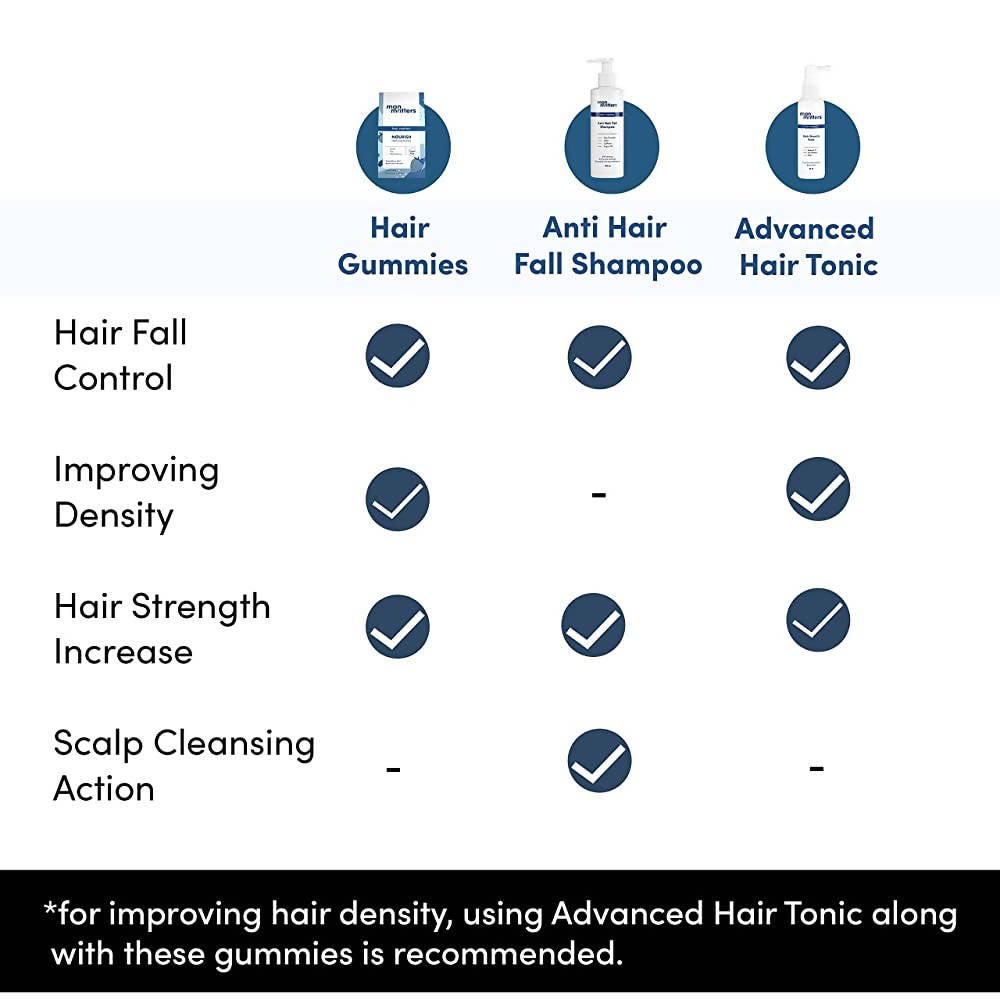 Man Matters Biotin Nourish Hair Gummies  (Sugar Free) - Strawberry Flavor