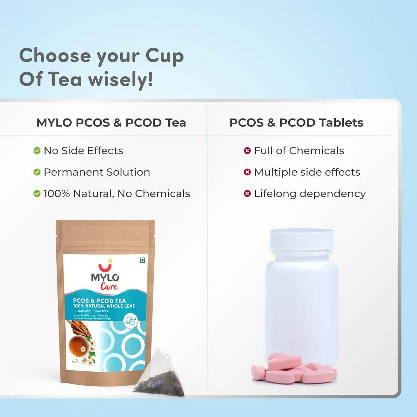 Mylo Care 100% Natural PCOS & PCOD Tea - 30 Tea Bag