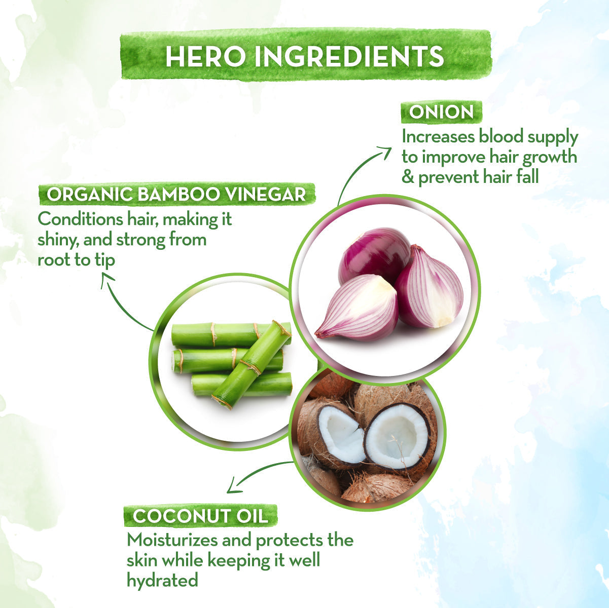Mamaearth Onion Hair Mask