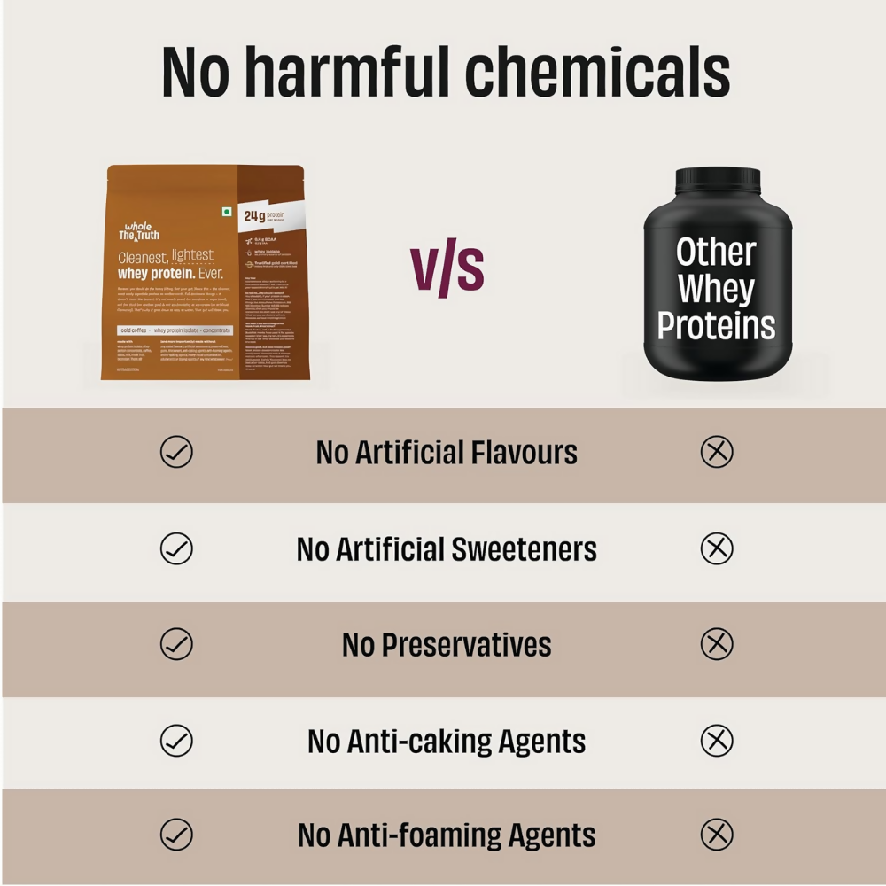 The Whole Truth Whey Protein Isolate+Concentrate - Cold Coffee