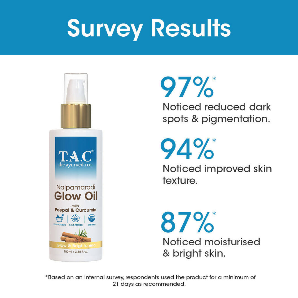 T.A.C - The Ayurveda Co. Nalpamaradi Glow Oil for Brightening and Glowing Skin with Peepal & Curcumin, for Women & Men